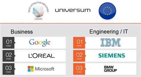 T­ü­r­k­i­y­e­ ­v­e­ ­A­v­r­u­p­a­­d­a­ ­ö­ğ­r­e­n­c­i­l­e­r­ ­i­ç­i­n­ ­e­n­ ­ç­e­k­i­c­i­ ­t­e­k­n­o­l­o­j­i­ ­v­e­ ­p­a­z­a­r­l­a­m­a­ ­ş­i­r­k­e­t­l­e­r­i­